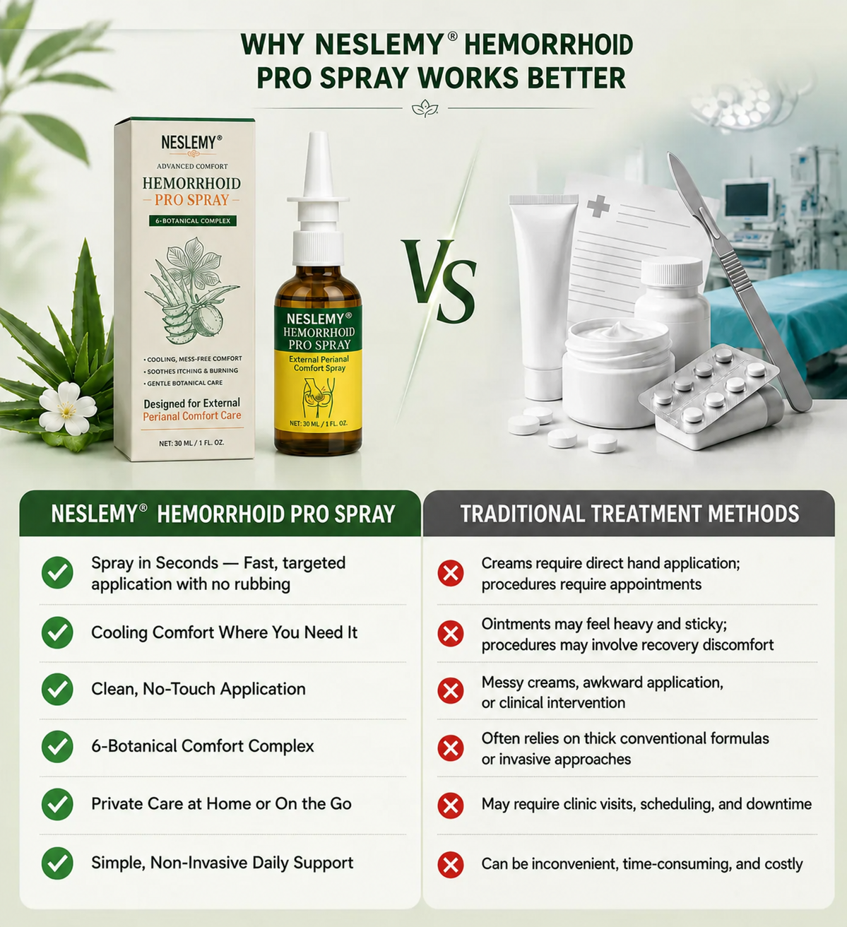 🔥Last Day 80% OFF 👨‍⚕️ NESLEMY® Advanced Comfort Hemorrhoid PRO Spray
