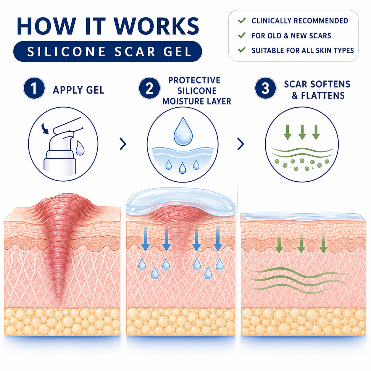 SILICONE SCAR GEL Flatten. Soften. Fade. - PharmacistRecommended Scar Therapy