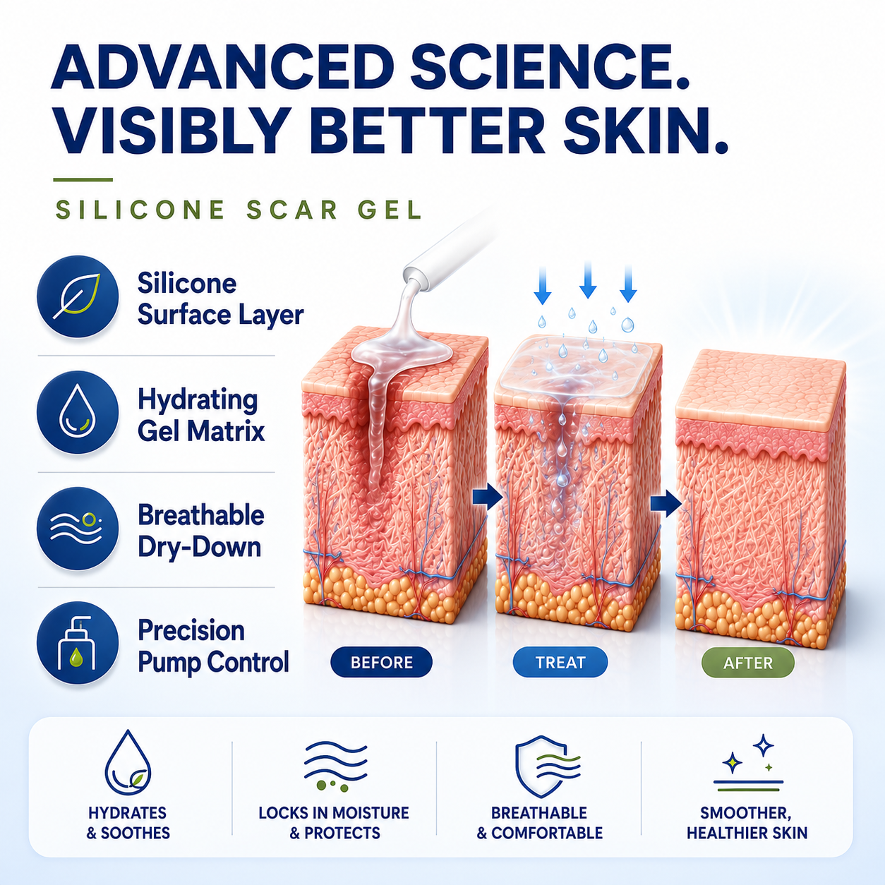 SILICONE SCAR GEL Flatten. Soften. Fade. - PharmacistRecommended Scar Therapy