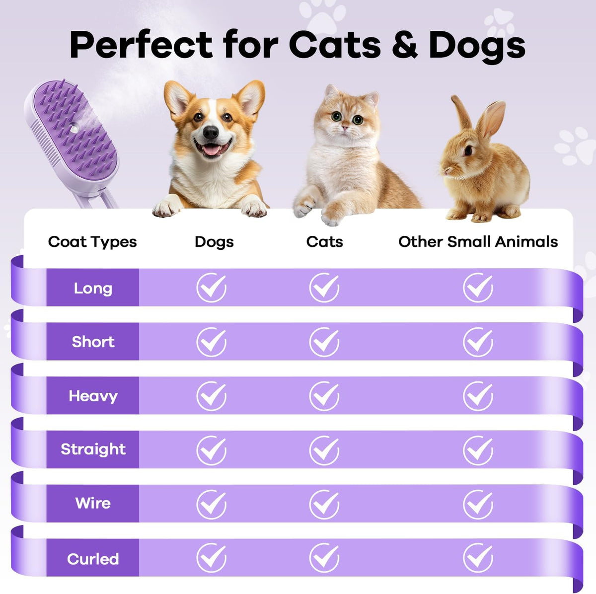 Foldable Mist Pet Shedding Brush